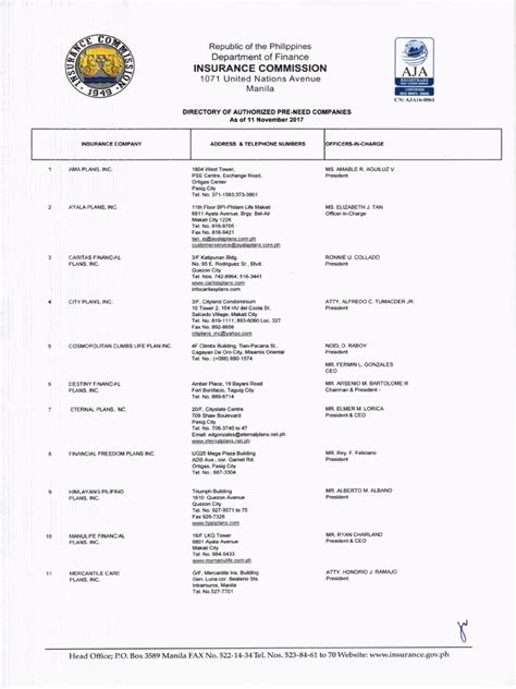 MAKATI, Philippines, List of Companies .